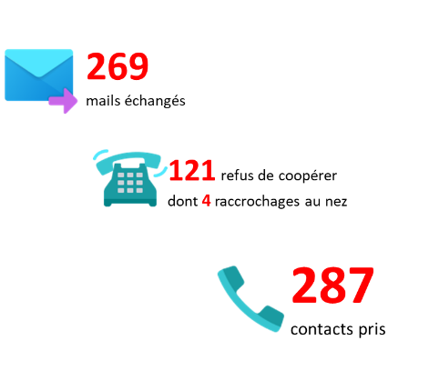 Mails et téléphone - 1448 la terre a tremblé Historien-Conseil mène l'enquête