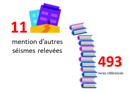 Mentions de séismes et livres référencés - 1448 la terre a tremblé Historien-Conseil mène l'enquête